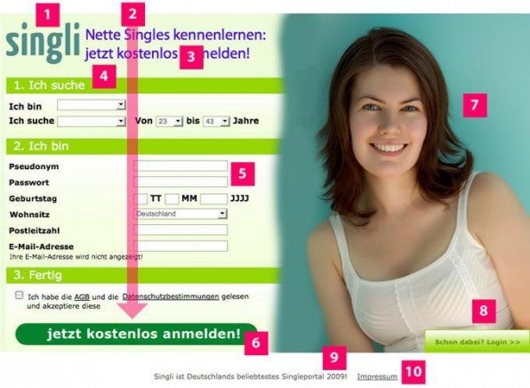 Eine typische Landing-Page: Logo und keine Navigation (1) Lesefluss führt zum Ziel (2) Kurze Überschrift mit Erklärung (3) Gruppierung von Informationen; Unterüberschriften helfen beim Verständnis der Gesamtseite (4) Dateneingabe (5) Call to action ? hier wird das Ziel erreicht (6) Foto, das zum Gesamteindruck beiträgt; dieses wechselt in einem A/B-Test mit einer blonden und einer brünetten Frau (7) dezenter Login lenkt kaum ab (8) vertrauensbildende Maßnahme (9) gesetzliche Vorschriften (10). (Foto: ninette_luz via Flickr, Lizenz: CC BY 2.0)