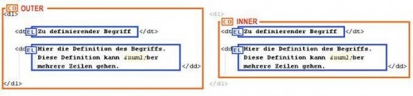 Abbildung 8: Container-Mapping im Modus „OUTER“ (links) und „INNER“ (rechts).