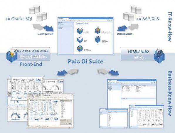 Zugriff auf multidimensionale Daten in Palo per Excel Add-in oder Weboberfläche. Zugriff auf multidimensionale Daten in Palo per Excel Add-in oder Weboberfläche.