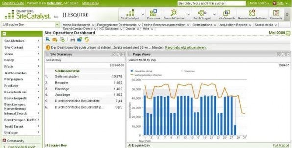 Die Oberfläche von Omnitures Site Catalyst mit einem angepassten Dashboard. Oben rechts sieht man die vielen Komponenten der gesamten Suite. Die Oberfläche von Omnitures Site Catalyst mit einem angepassten Dashboard. Oben rechts sieht man die vielen Komponenten der gesamten Suite.