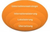 Übersetzung und Lokalisierung muss man stets im  Kontext sehen.