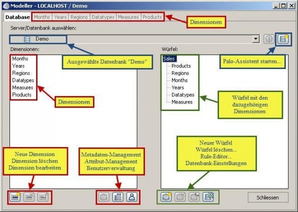 Übersicht des Modellers. Die datenbankrelevanten Felder sind blau markiert, die roten Rahmen kennzeichnen die Dimensionen. Die würfelbezogenen Auswahlmöglichkeiten sind grün markiert.