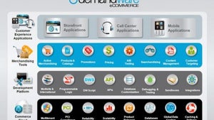 Wie Onlinehändler vom On-Demand-Modell profitieren: E-Commerce mit SaaS