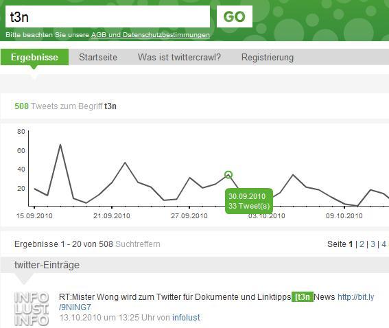 Twittercrawl durchsucht den Mikroblogging-Dienst in Echtzeit und zeigt neben passenden Ergebnissen auch eine Zeitleiste an.