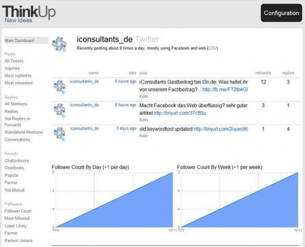 ThinkUp kann dabei helfen, Twitter und Facebook im Blick zu behalten.