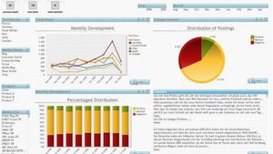 Social Media Monitoring in Deutschland: Denn wir wissen nicht, was sie tun