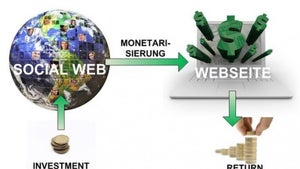 Erfolgsmessung im Social Web: Harte Arbeit, karger Lohn? Erfolgsmessung im Social Web: Harte Arbeit, karger Lohn?