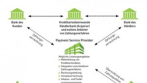 Wie Onlineshops von Payment-Providern profitieren Wie Onlineshops von Payment-Providern profitieren