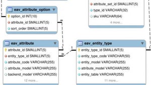 Magento: Aus dem Shopsystem mehr Performance rausholen