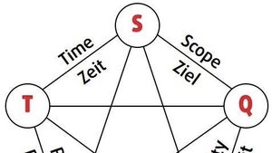 Praxistipps für erfolgreiche Projekte Praxistipps für erfolgreiche Projekte