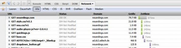 Der erste Eintrag auf dem Netzwerk-Reiter in Firebug zeigt die Auslieferungsgeschwindigkeit der HTML-Daten und damit die Geschwindigkeit der WordPress-Installation.
