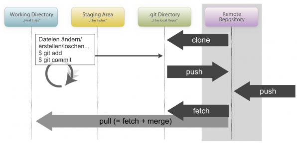 git_screenshot5_v2