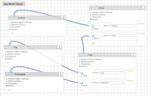 Die grafische Oberfläche des Extension Builders: Hier kann die Domain der Extension mittels Drag & Drop modelliert werden.
