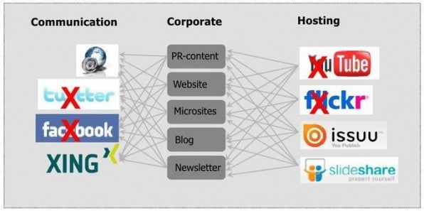 In China sind zahlreiche der im Westen gängigen Social-Media-Plattformen gesperrt.