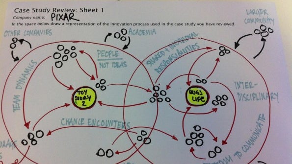 Bessere Entwicklung durch agiles Projektmanagement Bessere Entwicklung durch agiles Projektmanagement