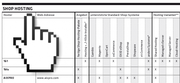 shophostingvergleich