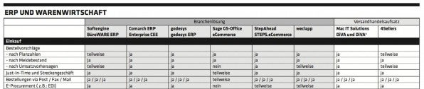 erp-warenwirtschaft-preview