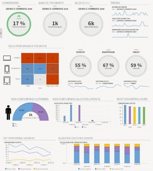 Das Internet Dashboard von Analyzer NX lässt sich individuell zusammenstellen und so an diverse Nutzerszenarien und -kenntnisse anpassen. Das Internet Dashboard von Analyzer NX lässt sich individuell zusammenstellen und so an diverse Nutzerszenarien und -kenntnisse anpassen.