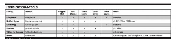 teamchat ohne cloud tabelle teaser