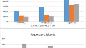 Neue Features, bessere Performance: Das kann der PHP-5-Nachfolger: PHP 7 ist da!