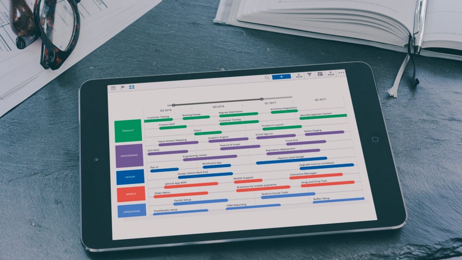 (Abbildung: Roadmunk, Madebyvadim) Agile Produktplanung: Eine Einführung ins Lean Roadmapping