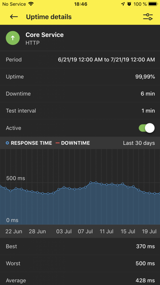 Mit der Pingdom-App für iOS und Android kann man sich über Ausfälle mittels Push-Notification benachrichtigen lassen. (Screenshot: Pingdom)