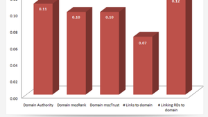 t3n-Linktipps: Facebook SEO eBook, schicke Google News, Google Places und Schluss mit Lustig t3n-Linktipps: Facebook SEO eBook, schicke Google News, Google Places und Schluss mit Lustig
