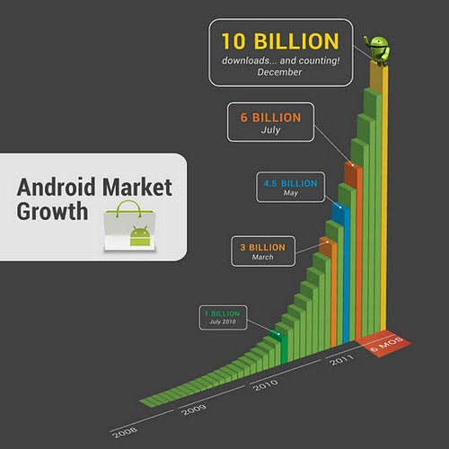 android apps 10milliarden