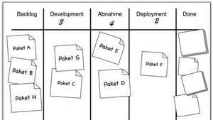 Management-Methode Kanban wird professionalisiert