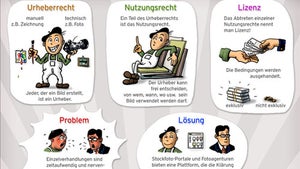 Lizenzfreie Bilder nutzen – das musst du beachten [Infografik]