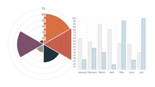 Chart.js: Schicke JavaScript-Diagramme mit HTML5 und CSS3