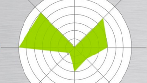 Die besten Posting-Zeiten auf Facebook [Infografik]