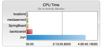 apps_akkufresser_joyn_cpu