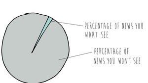 Facebook-Newsfeed sortieren: So kannst du die Inhalte im Nachrichtenstrom feinjustieren