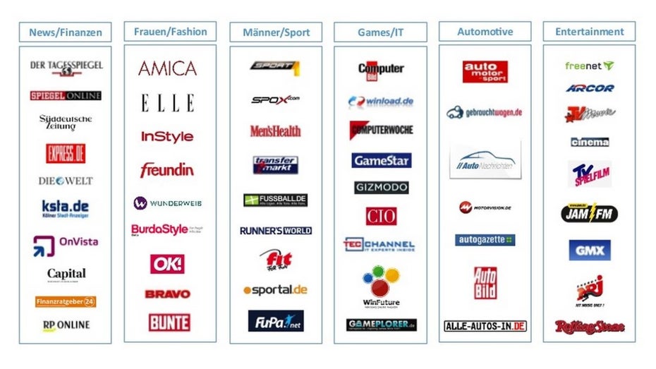 Ein Auszug der Publisher von plista. (Quelle: plista)