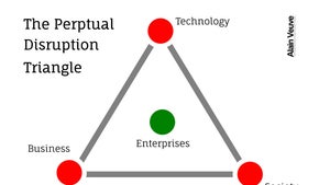 Digitale Transformation oder Perpetual Disruption: Wie die kommenden Jahre unser aller Leben auf den Kopf stellen werden [Kolumne]