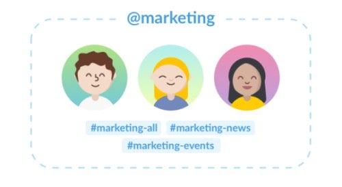 Mithilfe der neuen Usergroups erreicht ihr eine komplette Abteilung. (Bild Slack)