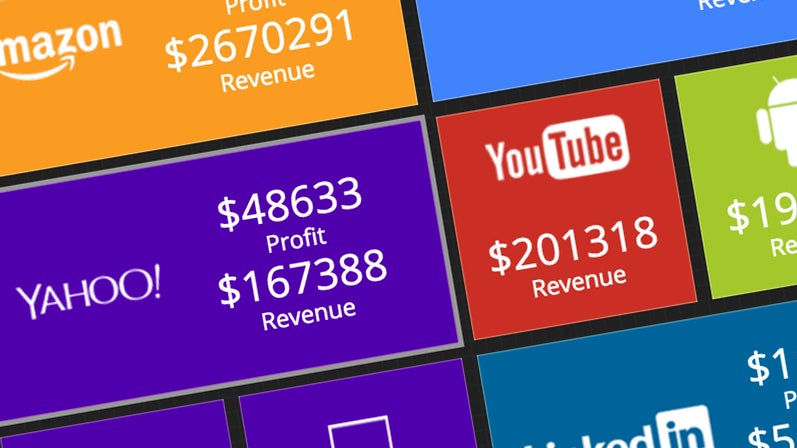 So viel verdienen Apple, Facebook oder Amazon jede Sekunde [Infografik]