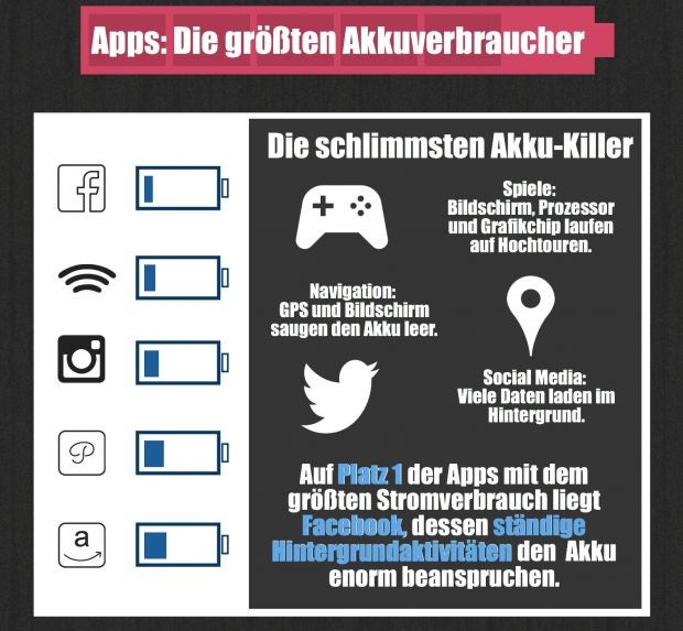 (Infografik: Netzsieger)