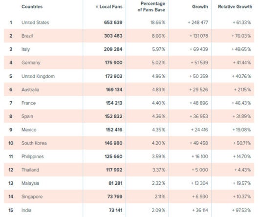 airbnb-fanbase-530x444