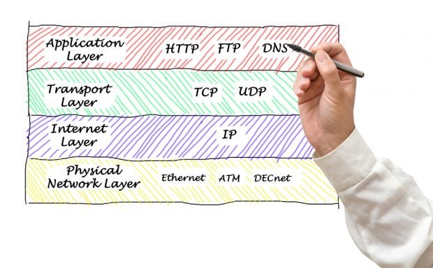 Wie funktioniert eigentlich TCP/IP? | t3n