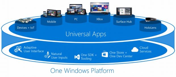 One Windows: Mit dem Projekt Andromeda OS will Microsoft Windows 10 flexibler machen. (Bild: Microsoft)