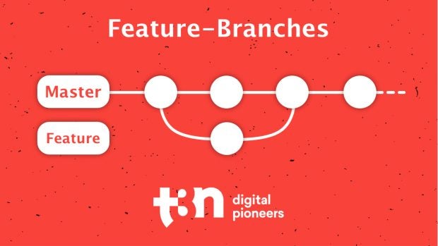 Git-Workflows einfach erklärt – so gelingt die Zusammenarbeit