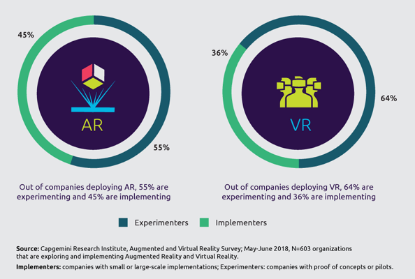 Mehrheit deutscher Firmen hält VR und AR für einen „Hype” | t3n