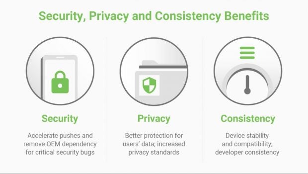 Android 10 Q: Per Project Mainline lassen sich diverse Android-Komponenten updaten. (Bild: Google)