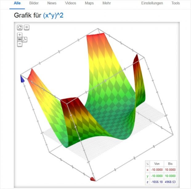 Dynamischer Graph eines math. Terms