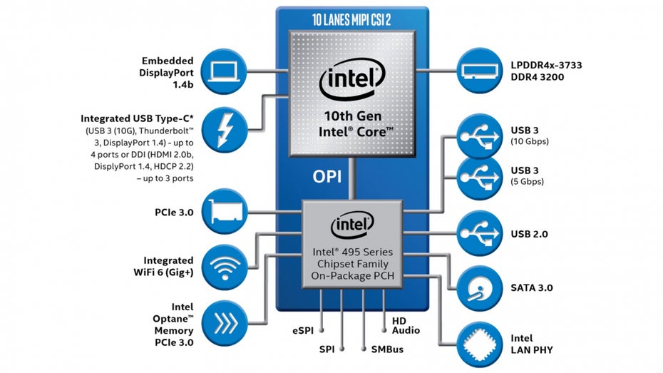 Intel Ice Lake U. (Bild: Intel)