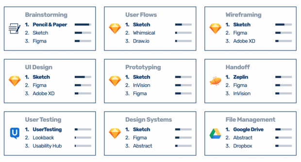 So sieht der Designer-Werkzeugkasten 2019 aus. (Quelle: UXtools.co)