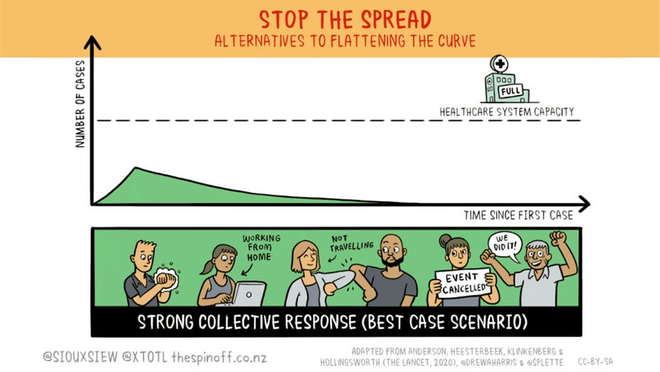 Kampf gegen Sars-CoV-2: Stop the Spread ist Flatten the Curve 2.0