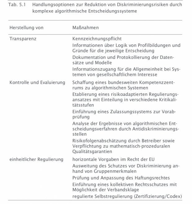 TAB Algorithmen Diskriminierung